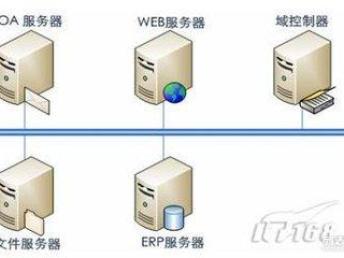 图 供应上海公司it外包服务 上海网络维护 布线